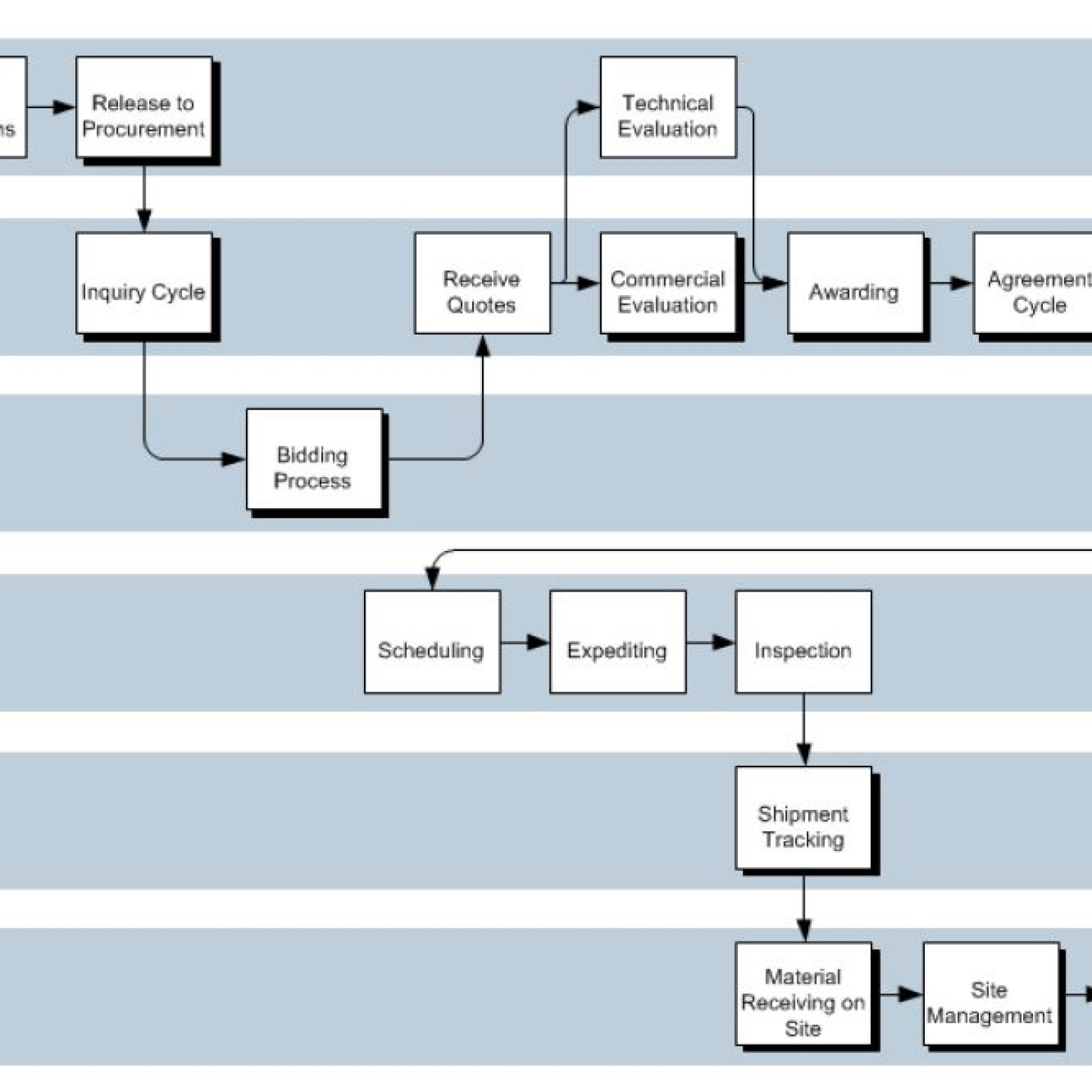 SmartPlant Materials