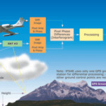 Giải pháp Phần mềm Công nghiệp & GIS 60 radarhangkhong1