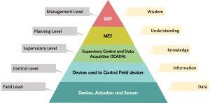 automationpyramid