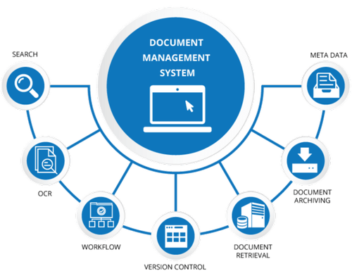 document management solutions 500x500 1