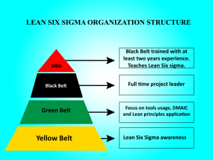 Lean_Six_Sigma_Structure_Pyramid