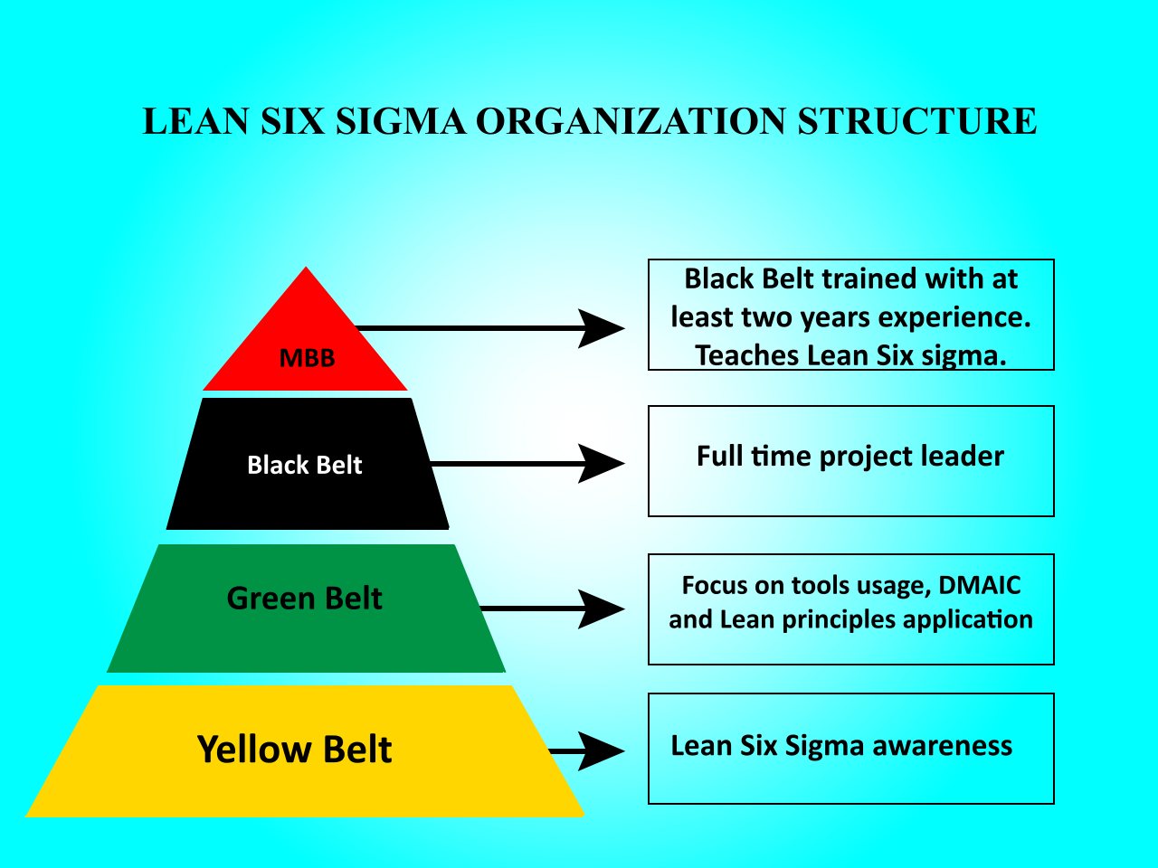 Tối ưu sản xuất với phương pháp Lean và Six Sigma