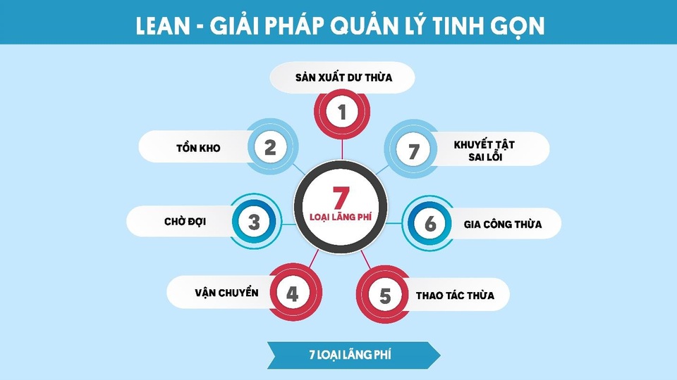 Giải pháp quản lý tinh gọn đang được áp dụng ngày càng rộng rãi tại các doanh nghiệp