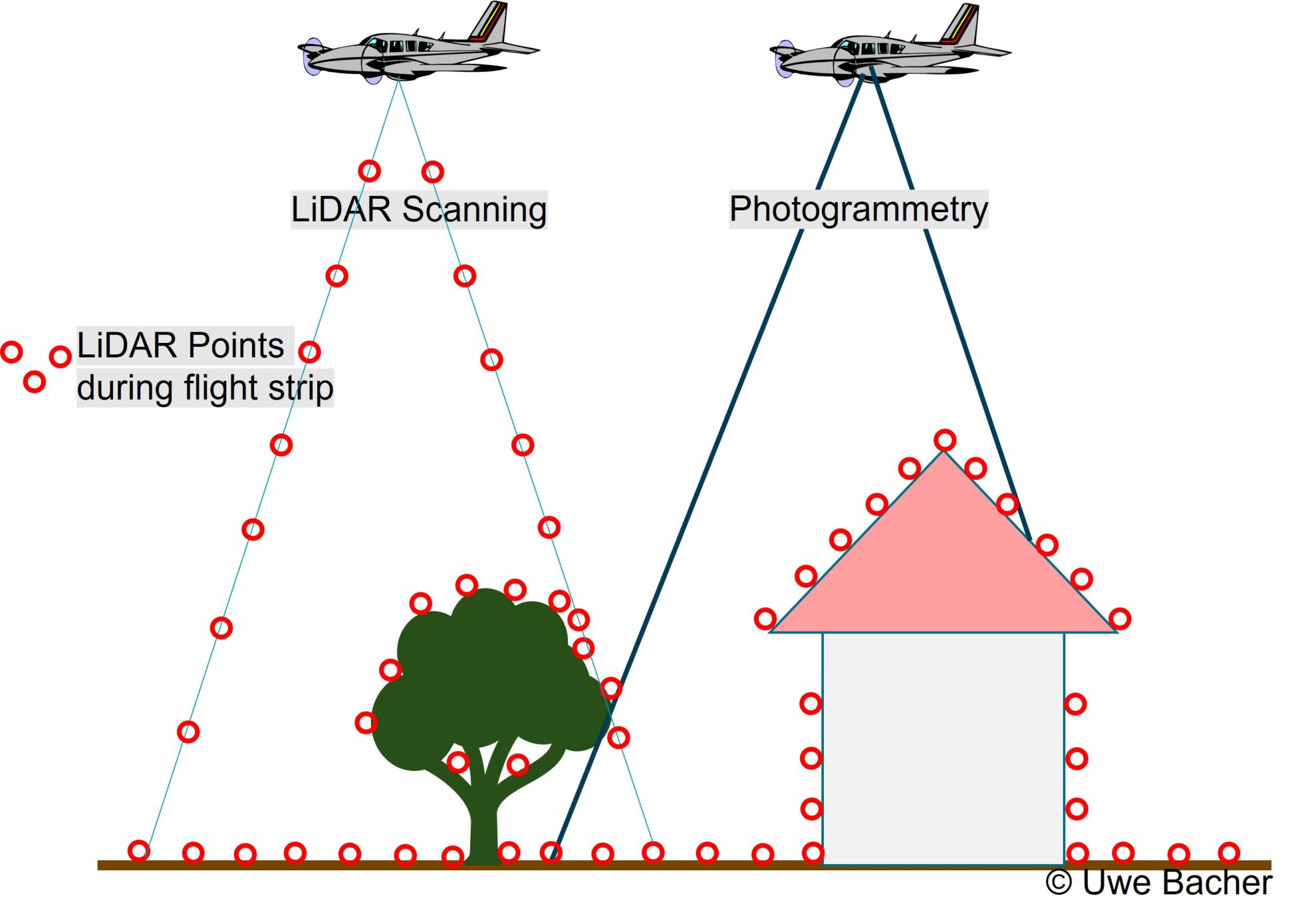 Photogrammetry (Đo Ảnh) vs LiDAR (Quét Laser): Hướng Dẫn Toàn Diện Để Chọn Công Nghệ Lập Bản Đồ 3D Phù Hợp