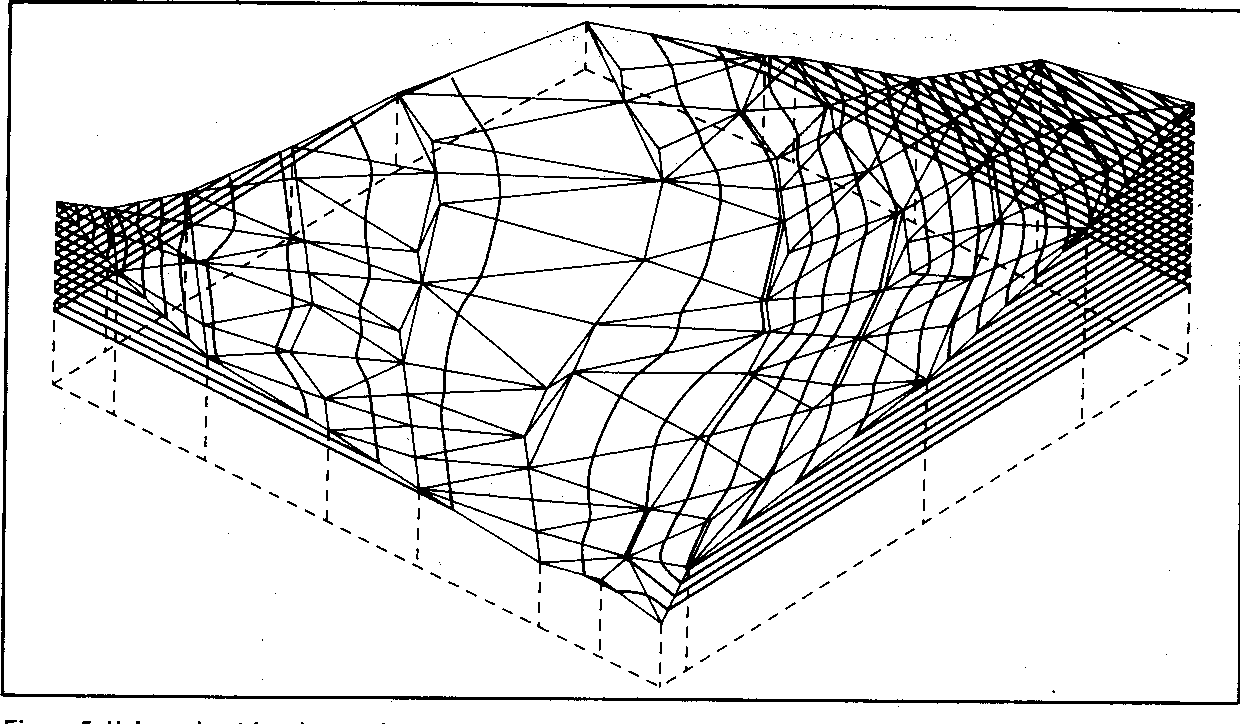 TIN - Triangular Irregular Network