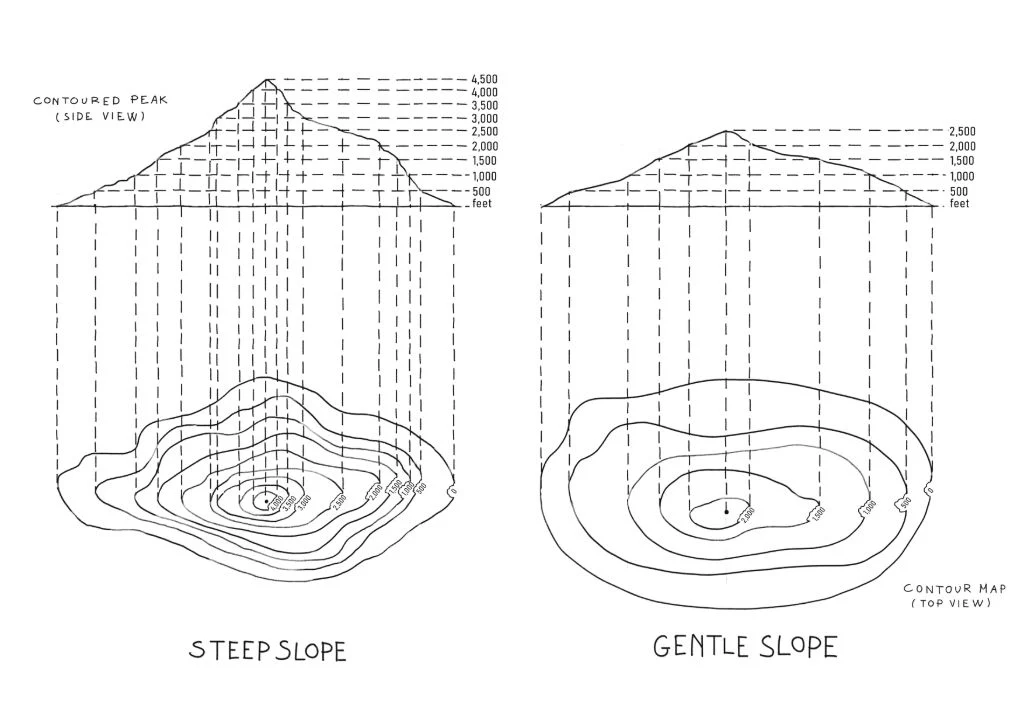 Đường Đồng Mức (Contour Lines)