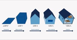 Level of Detail (LOD): Mức Độ Chi Tiết Trong Thiết Kế Nhà Máy Và Bản Đồ Số