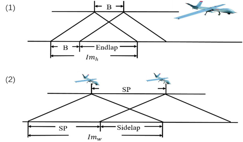 Image Overlap: Side and Forward