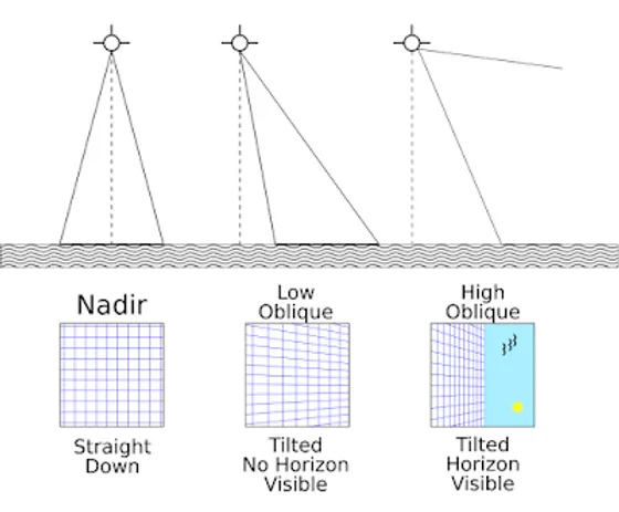 Photogrammetry process for Nadir images