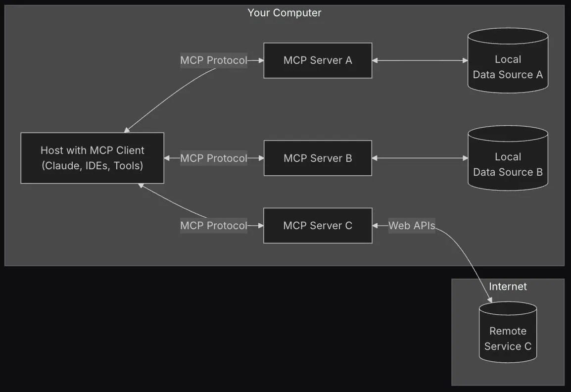 mcp architecture