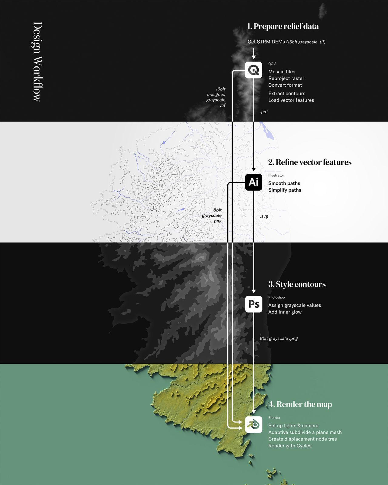 Hướng dẫn Tạo Bản đồ 3D Chuyên nghiệp từ DEM bằng QGIS, Photoshop/Illustrator và Blender