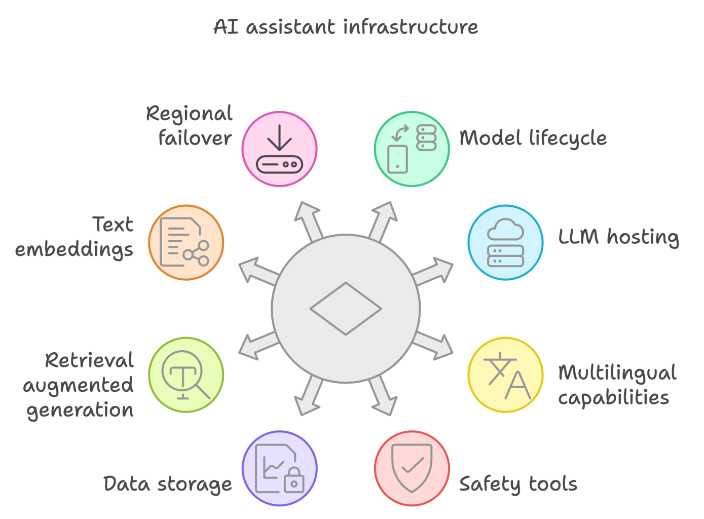 AI Infrastructure