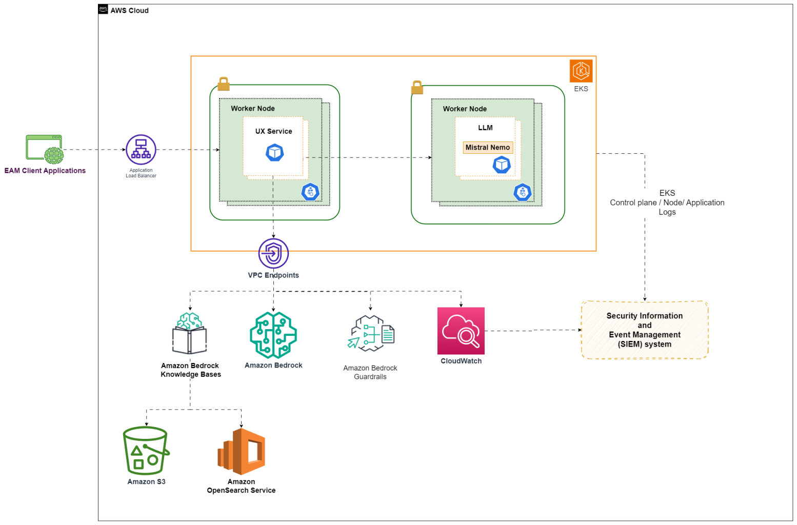 ArchitectureDiagram