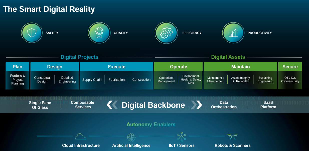 Hexagon Smart Digital Reality™