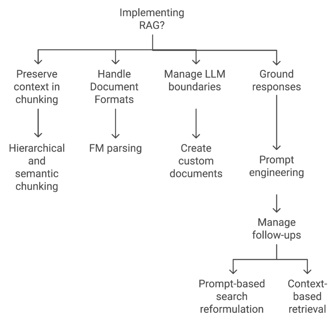 RAGImplementation