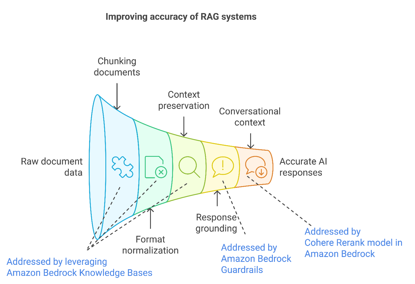 RAGPipeline