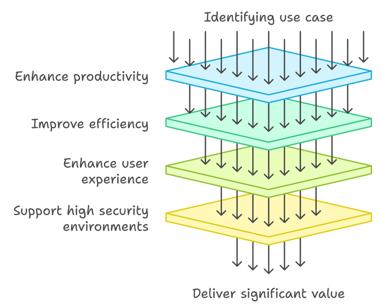 UsecaseIdentification