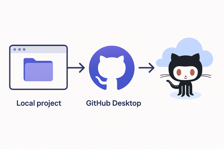 Quy Trình Làm Việc Từ Local đến GitHub với Sự Hỗ Trợ của AI Gemini ...