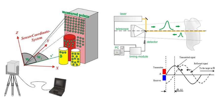 Lập Bản Đồ Độ Cao: So Sánh Giữa Công Nghệ Vệ Tinh và Hàng Không (DEM vs DTM) 2 mo phong qua trinh do bang cong nghe lidar 1
