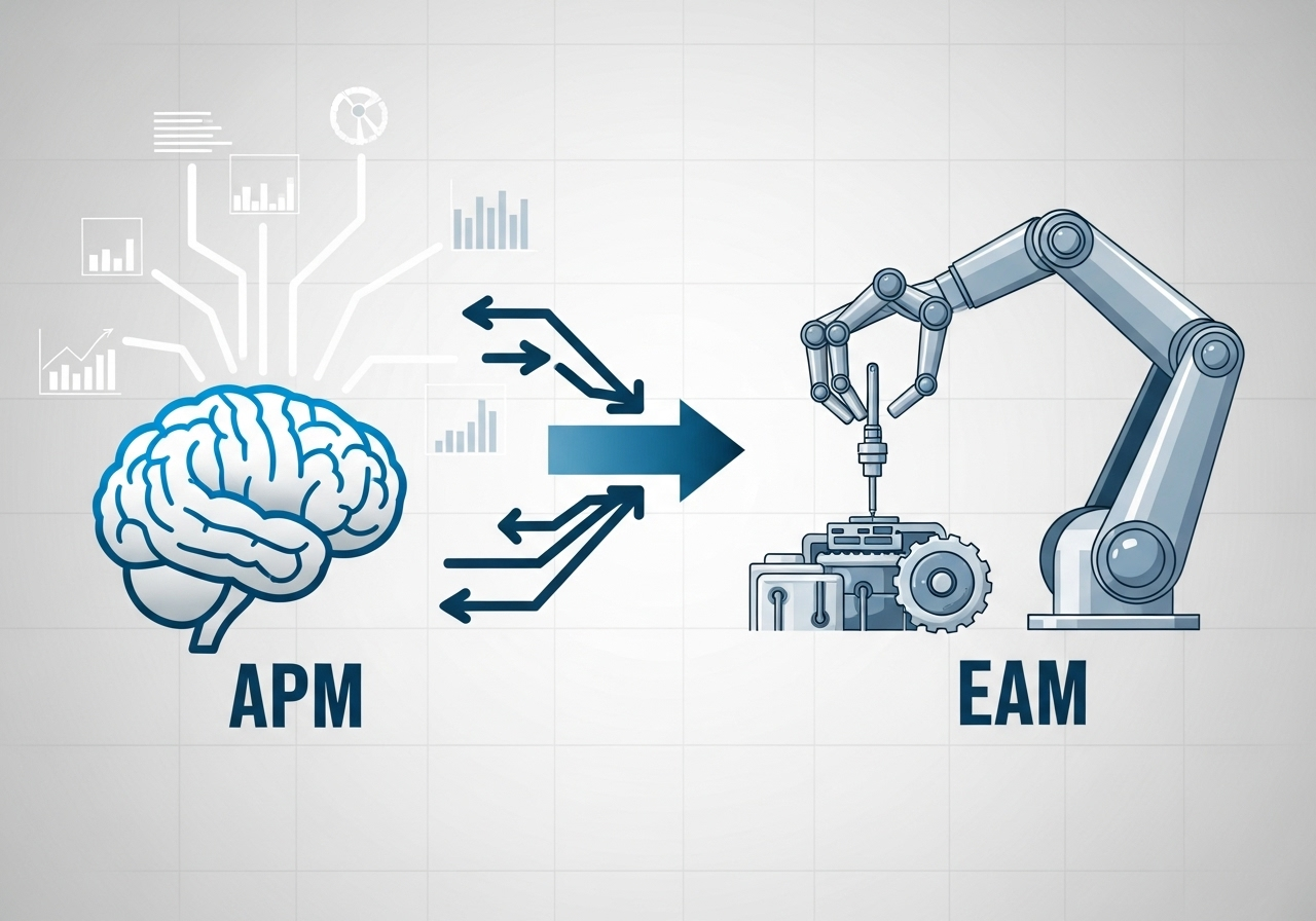 EAM & APM: Chìa khóa chuyển đổi từ Bảo trì Thụ động sang Chủ động 2 Tại sao EAM và APM là bộ đôi hoàn hảo?