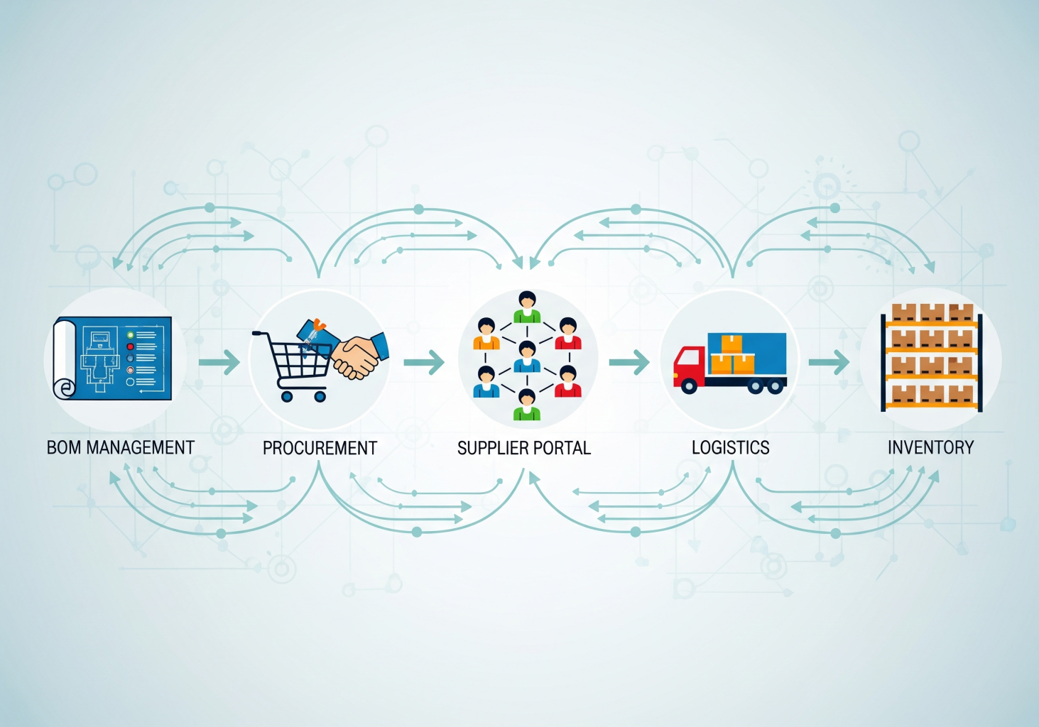 HxGN Supply Chain Core™: Tối ưu Chi phí, Đẩy nhanh Tiến độ Dự án với Giải pháp Quản lý Chuỗi Cung ứng Toàn diện 2 Các Tính năng Vượt trội của HxGN Supply Chain Core