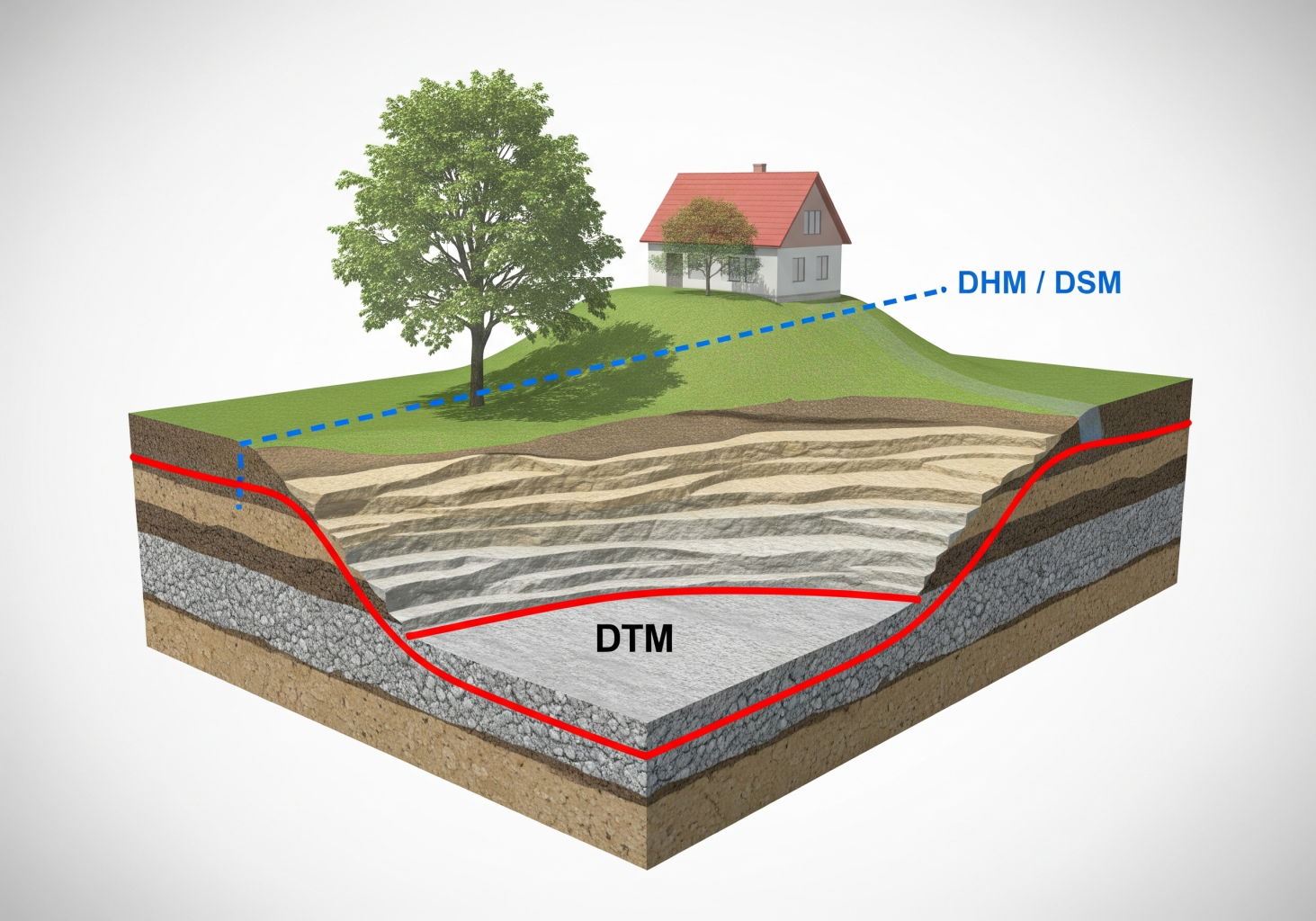Phân Biệt DTM, DHM và DEM: Giải Mã Các Mô Hình Địa Hình Một Cách Đơn Giản 1 DEM Digital Elevation Model Mo Hinh Do Cao So 1