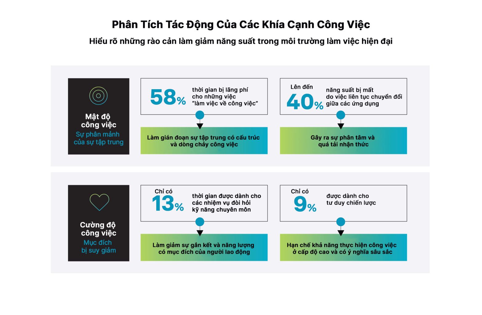Công nghiệp 5.0: Đặt con người trở lại vị trí trung tâm trong thời đại tự động hóa 2 Nghịch lý Mật độ - Cường độ