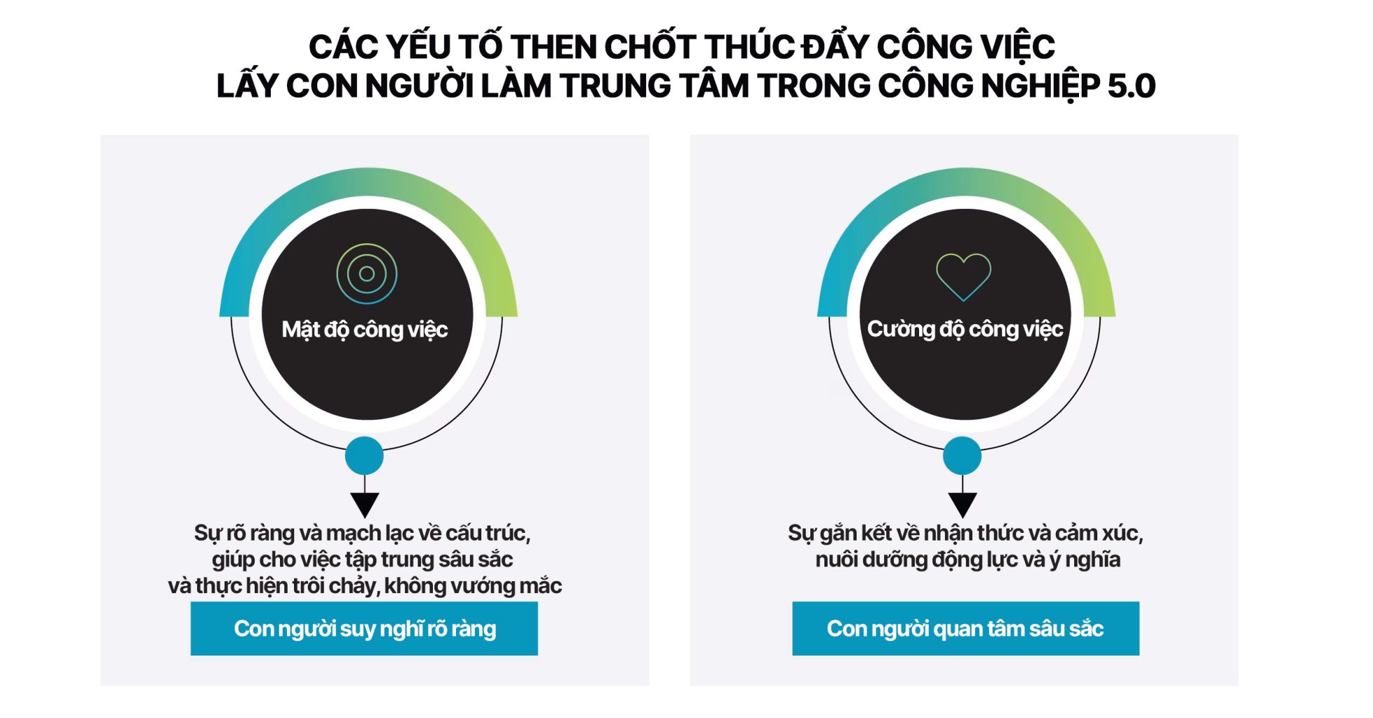 Công nghiệp 5.0: Đặt con người trở lại vị trí trung tâm trong thời đại tự động hóa 1 Tác động đến Mật độ và Cường độ công việc