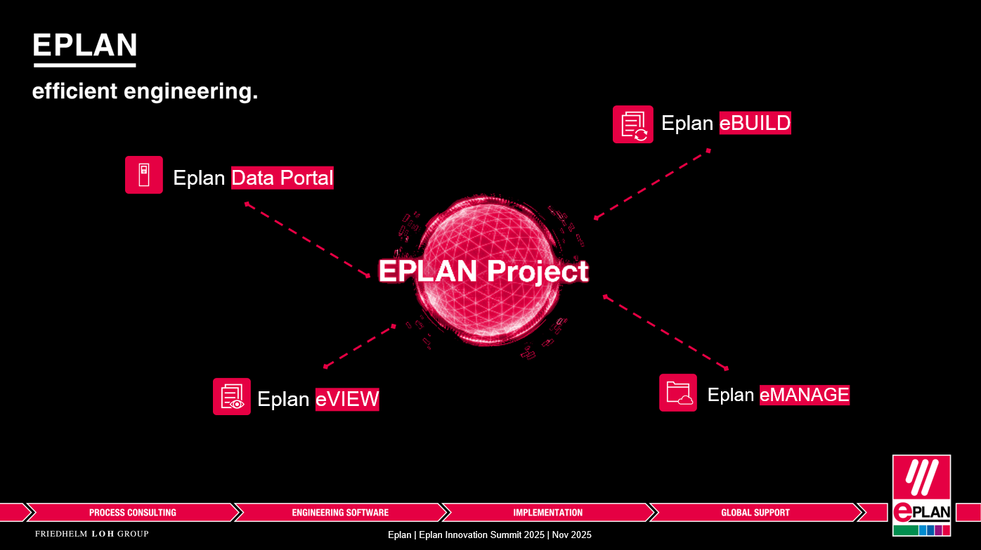 4 công cụ chủ lực giúp số hóa toàn diện quy trình kỹ thuật