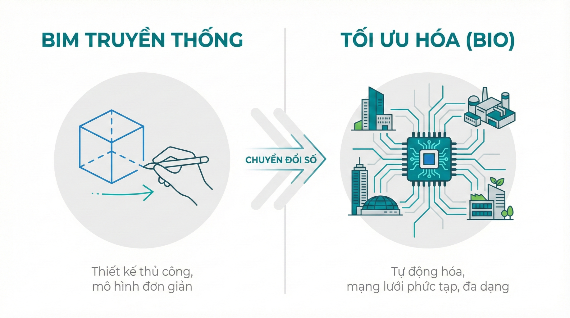 Tối ưu hóa Thông tin Xây dựng (Building Information Optimization - BIO)