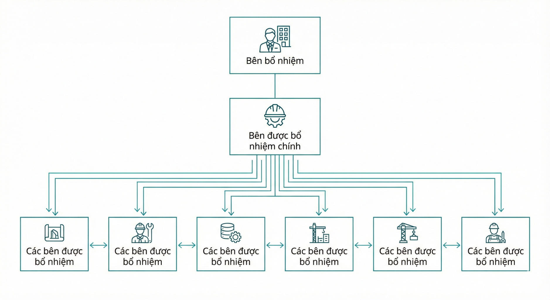 ISO 19650 và Chiến lược Quản lý Thông tin Toàn diện trong Kỷ nguyên Xây dựng Số: Từ Lý thuyết CDE đến Thực tiễn Dự án BIM 3 Cơ cấu Tổ chức