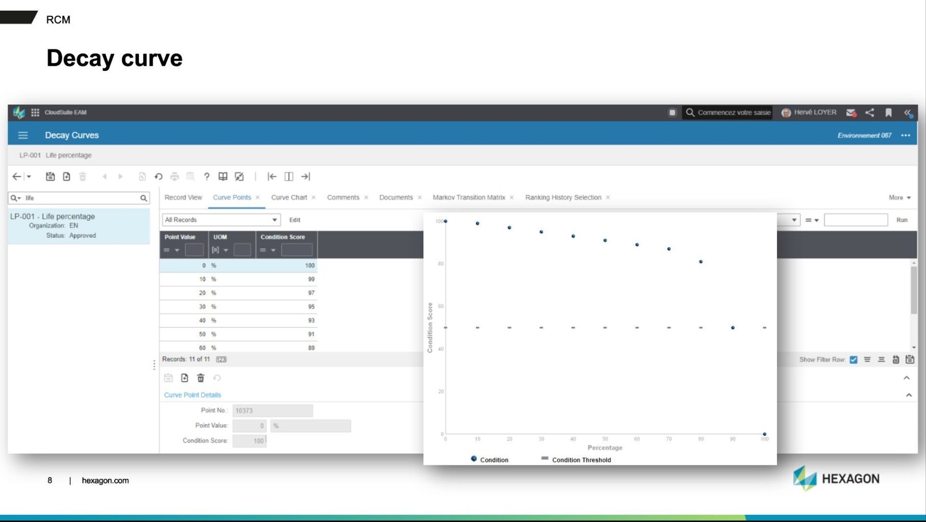 Tối ưu hóa Hiệu suất Tài sản trong HxGN EAM: Giải mã Đường cong Suy biến (Decay Curves) và Ứng dụng Chuỗi Markov 1 Decay Curves