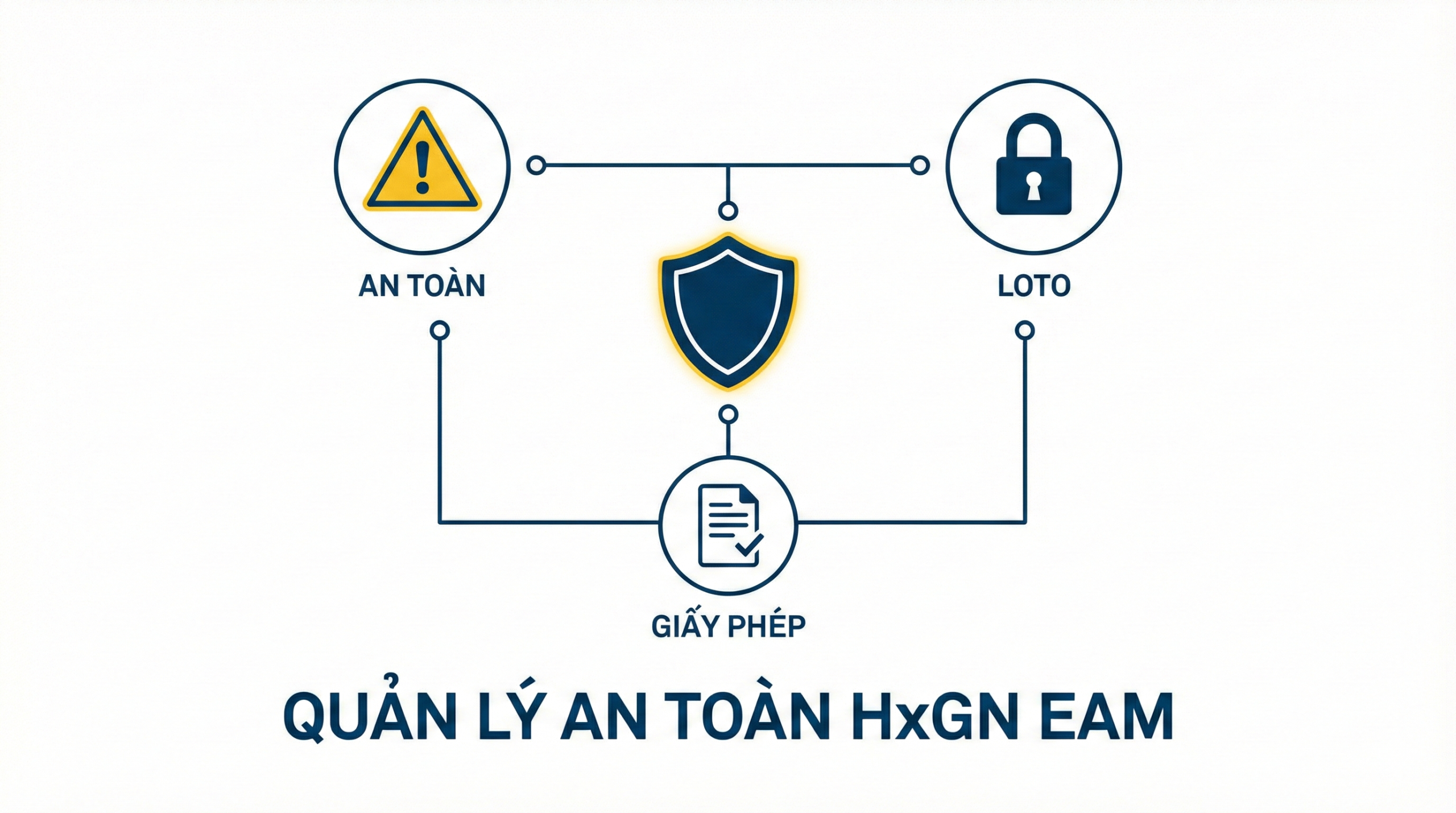 HxGN EAM Safety Management: Giải Pháp Quản Lý An Toàn Lao Động Toàn Diện Trong Doanh Nghiệp