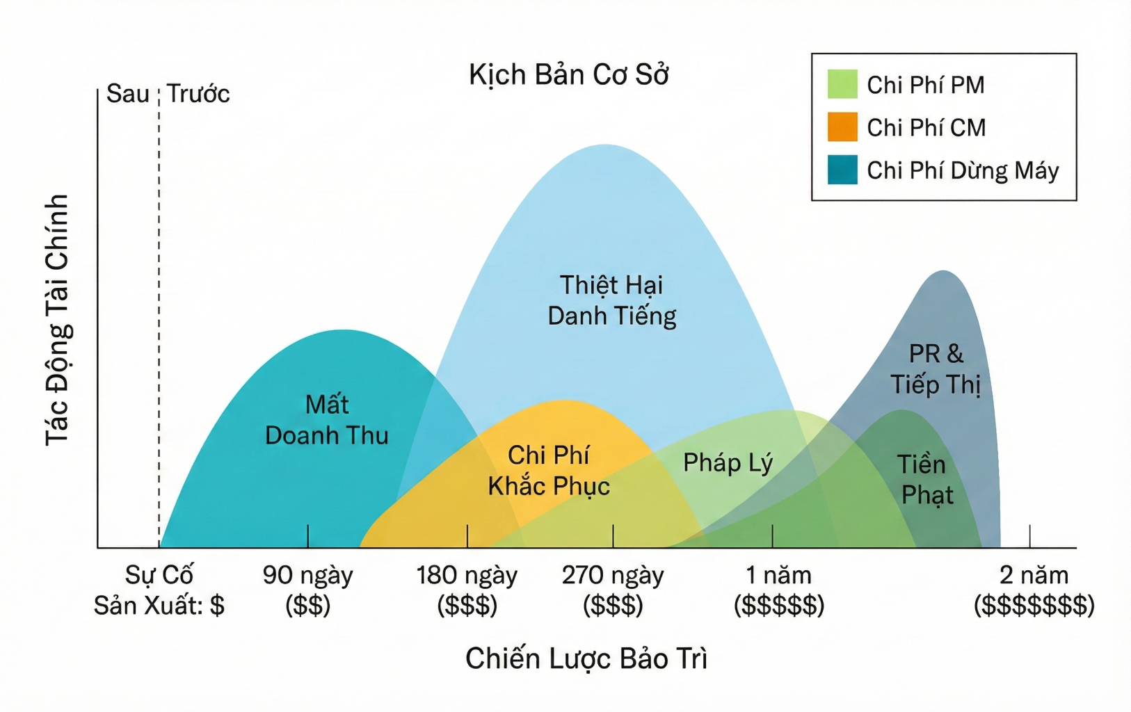 Kịch bản cơ sở