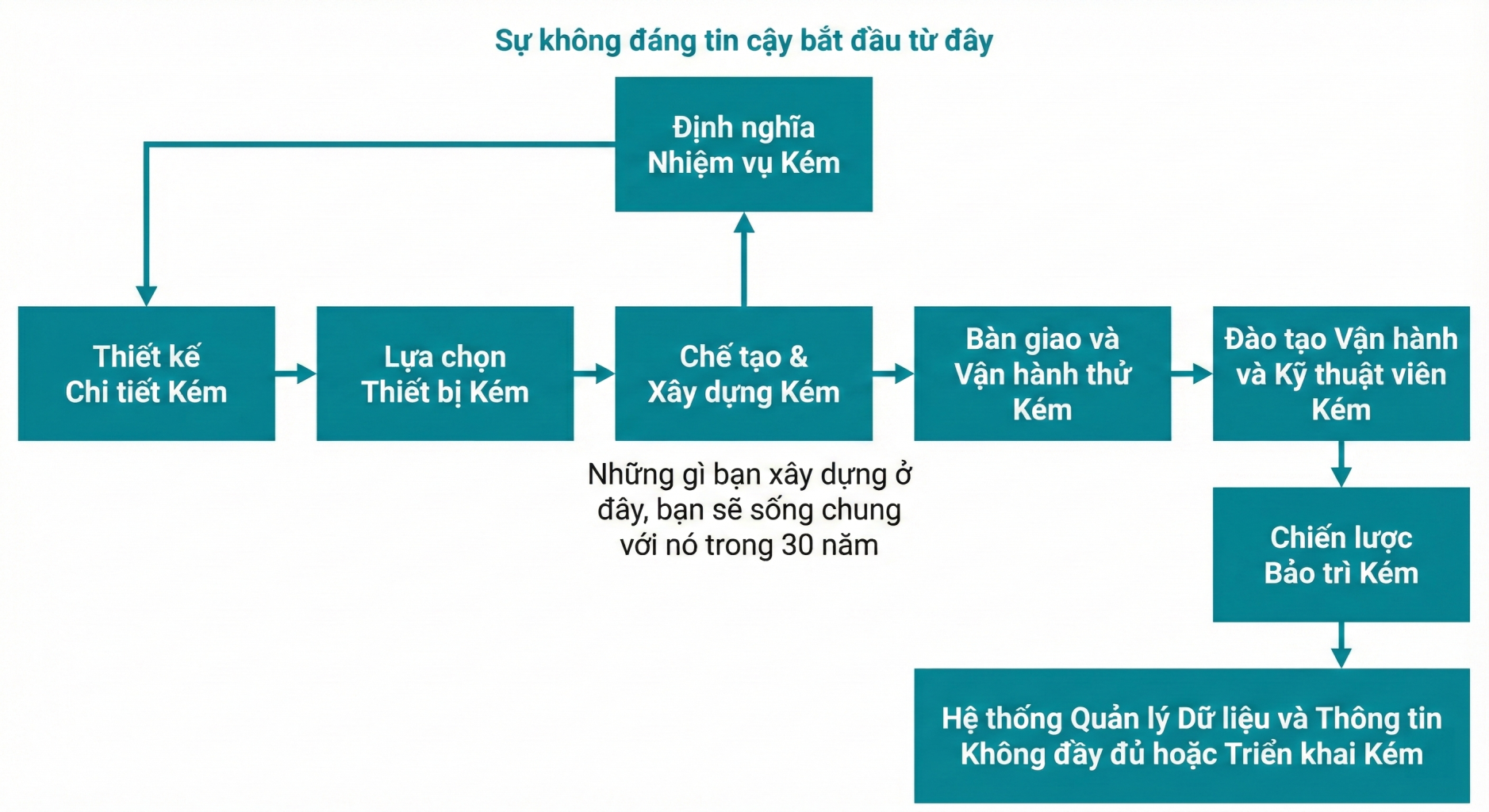 Nguyen nhan goc re cua su thieu tin cay 1