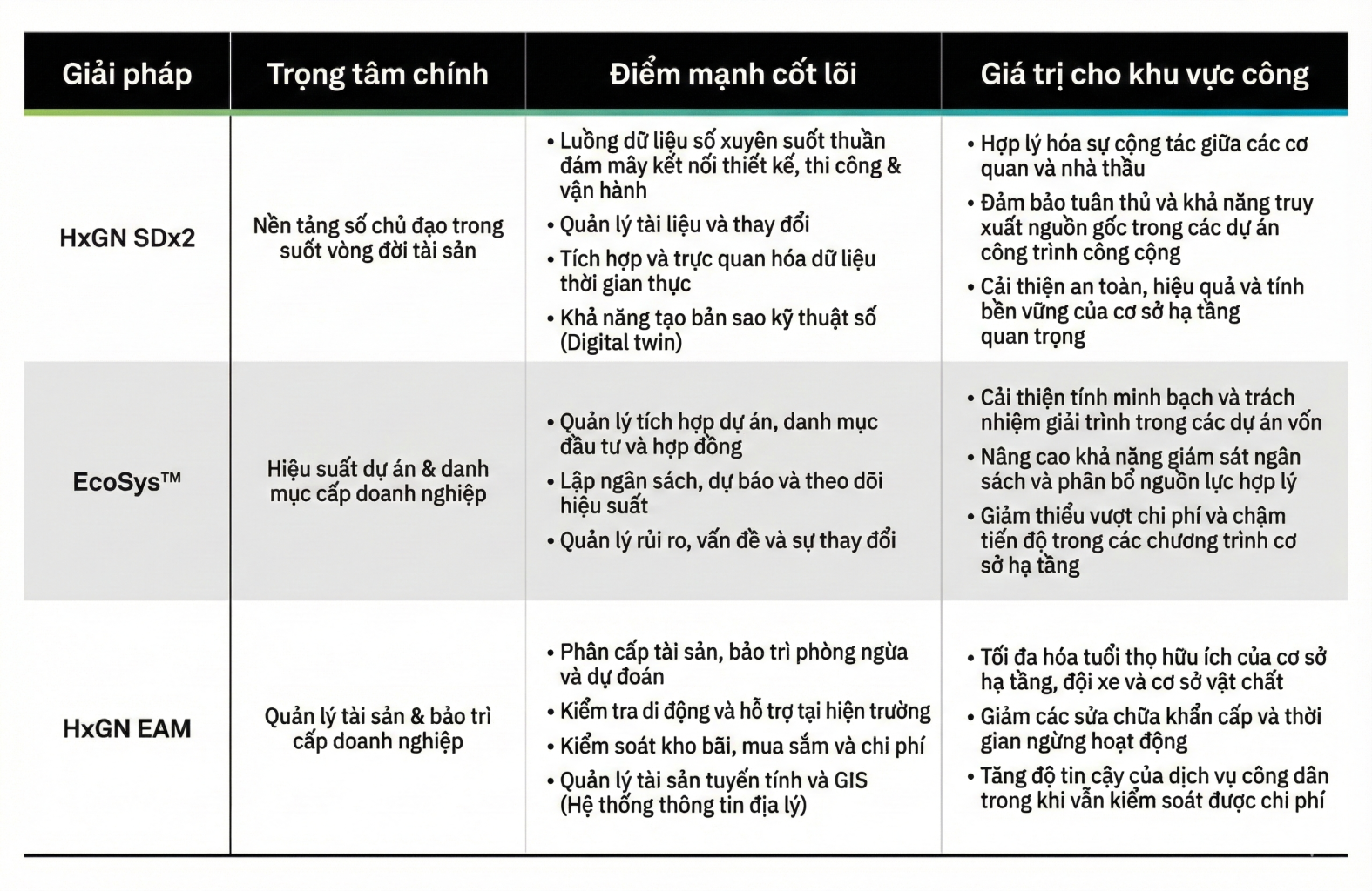 Cách Ngành Hành Chính Công Vươn Lên Trong Bối Cảnh Áp Lực Ngân Sách 1 So Sánh Các Giải Pháp Khu Vực Công Của Hexagon