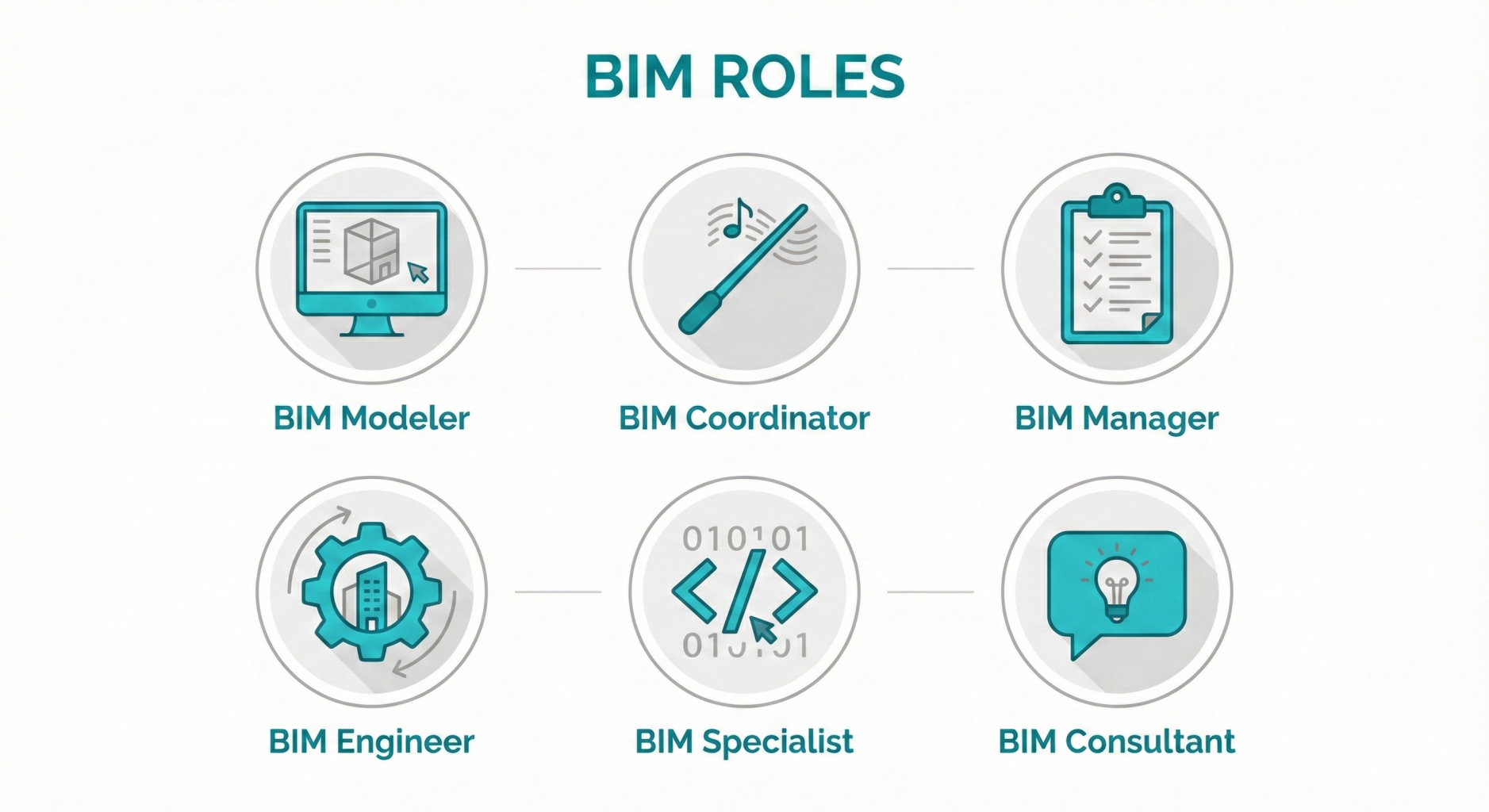 Nhân Sự BIM: Vai Trò, Trách Nhiệm và Xu Hướng Mới 1 Vai Tro BIM