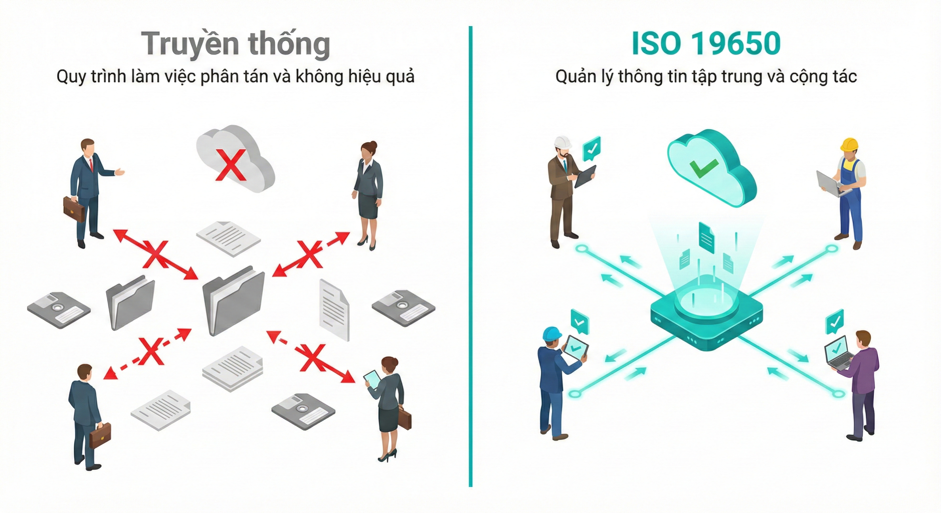 ISO 19650 và Chiến lược Quản lý Thông tin Toàn diện trong Kỷ nguyên Xây dựng Số: Từ Lý thuyết CDE đến Thực tiễn Dự án BIM 1 ISO 19650