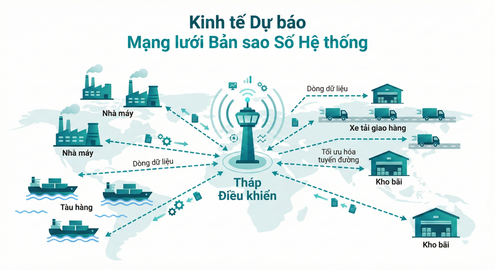 Ban Sao So He Thong The System Twin