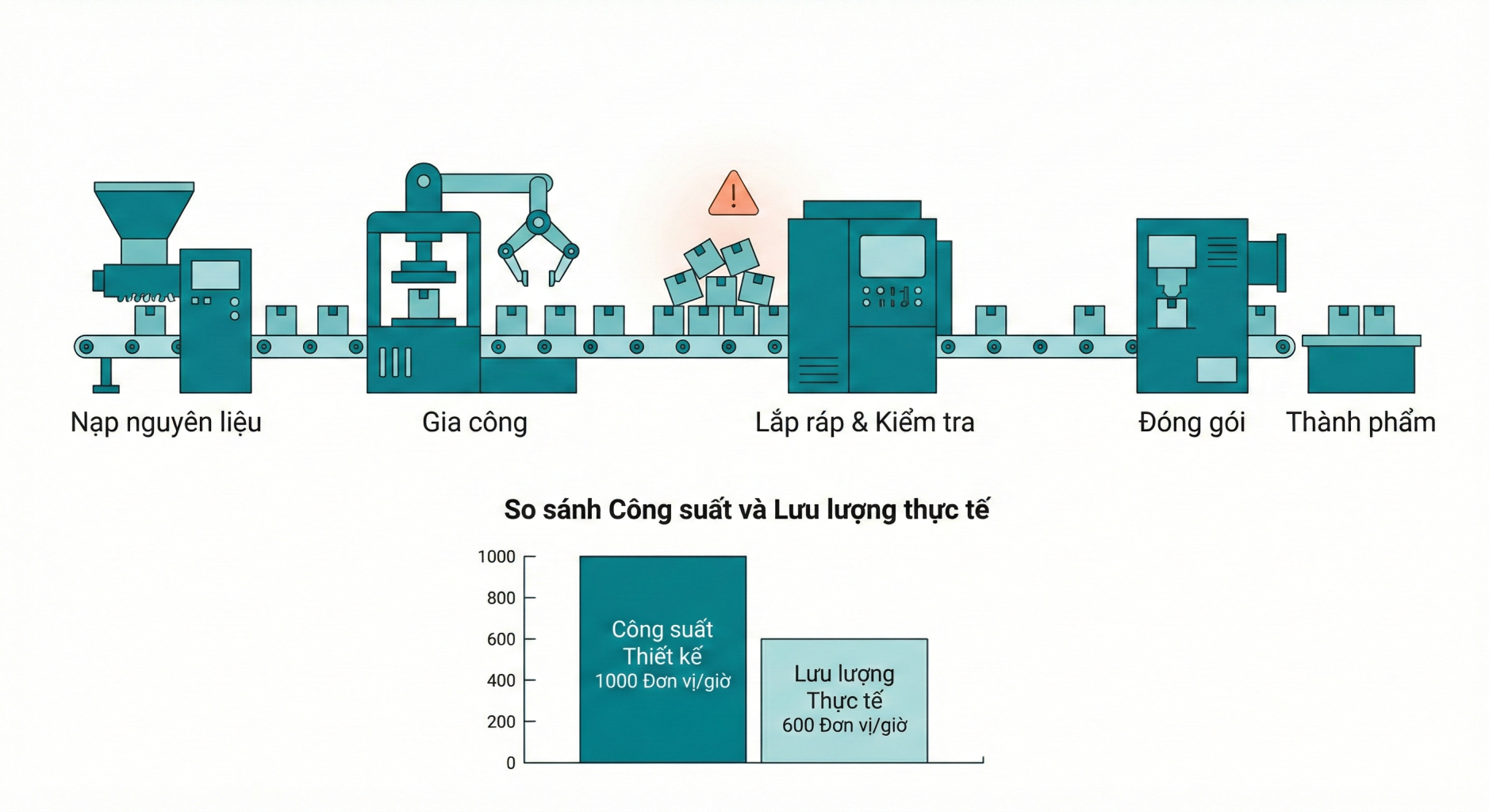 Ban Sao So Quy Trinh The Process Twin