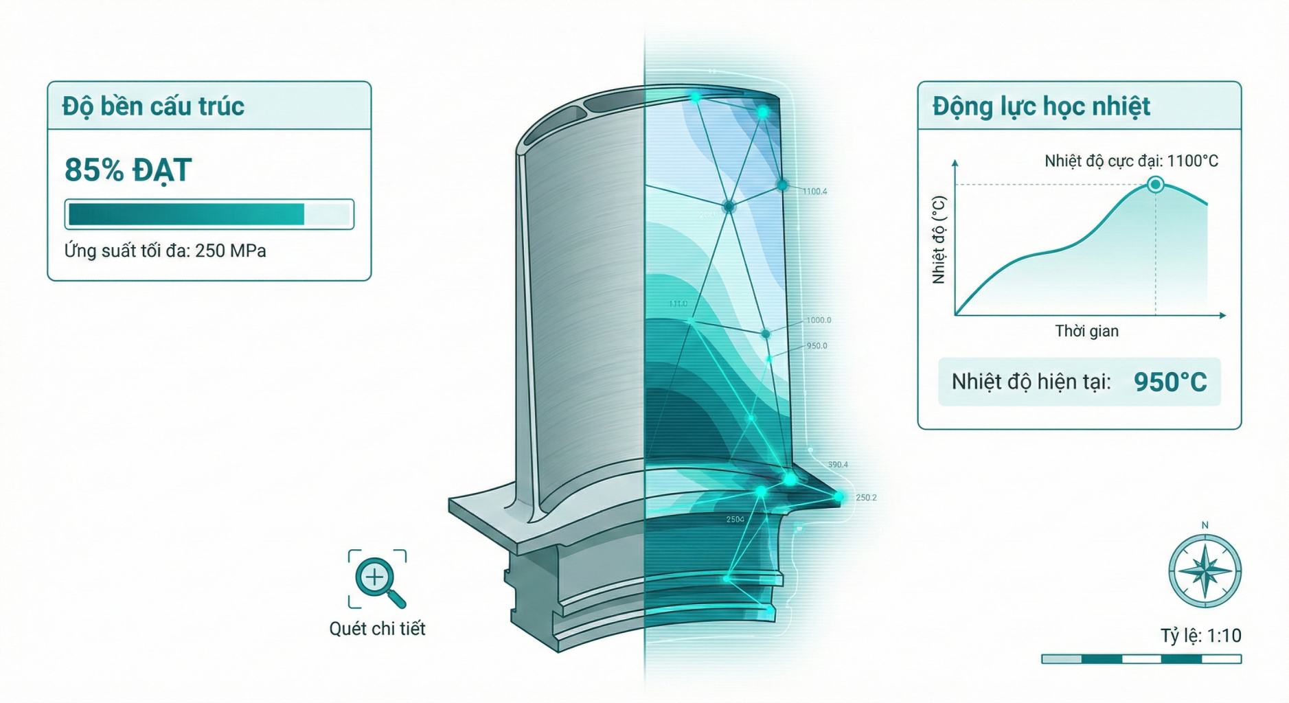 Ban Sao So San Pham The Product Twin