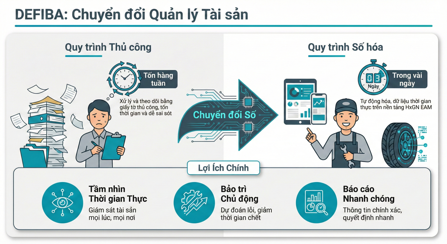 Giai phap Bo nao so HxGN EAM