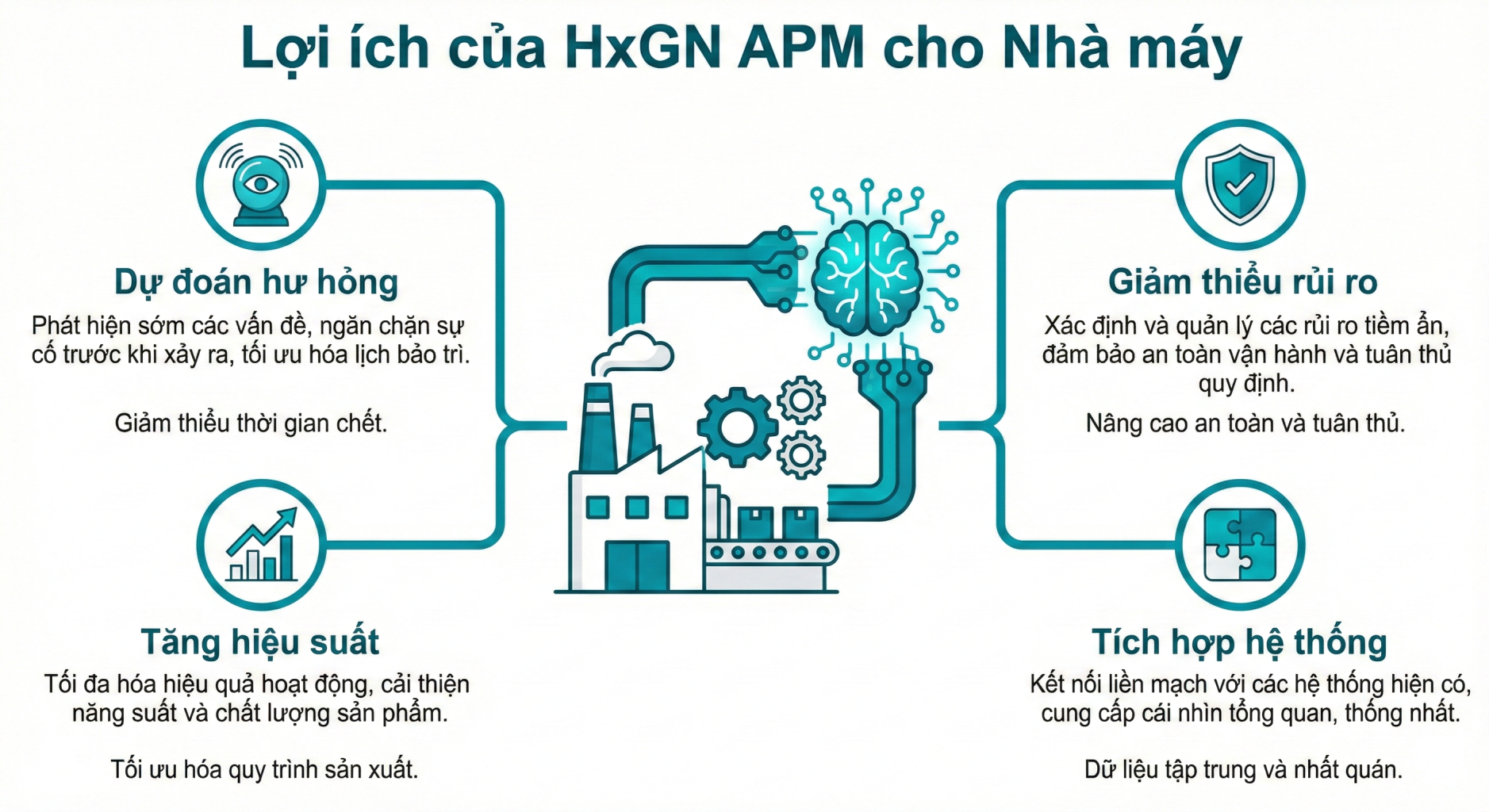 HxGN APM Bac Si Thong Minh Cho Nha May