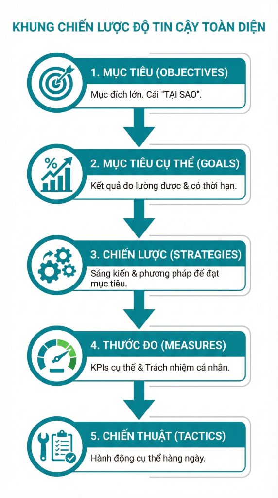 Khung Ke Hoach Chien Luoc