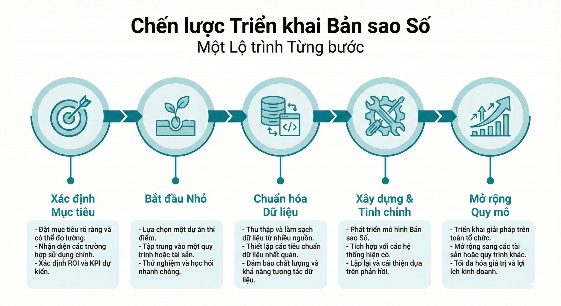 Lo Trinh Trien Khai 5 Buoc The 5 Step Roadmap
