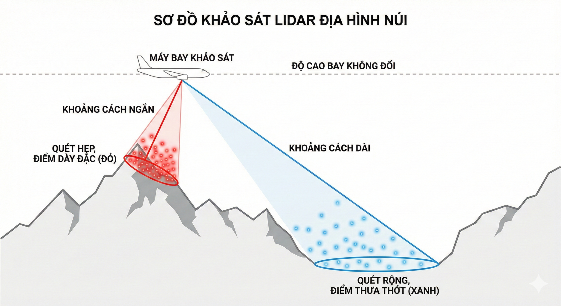 Nghich Ly Vung Nui Khi Cao Hon Lai Day Hon