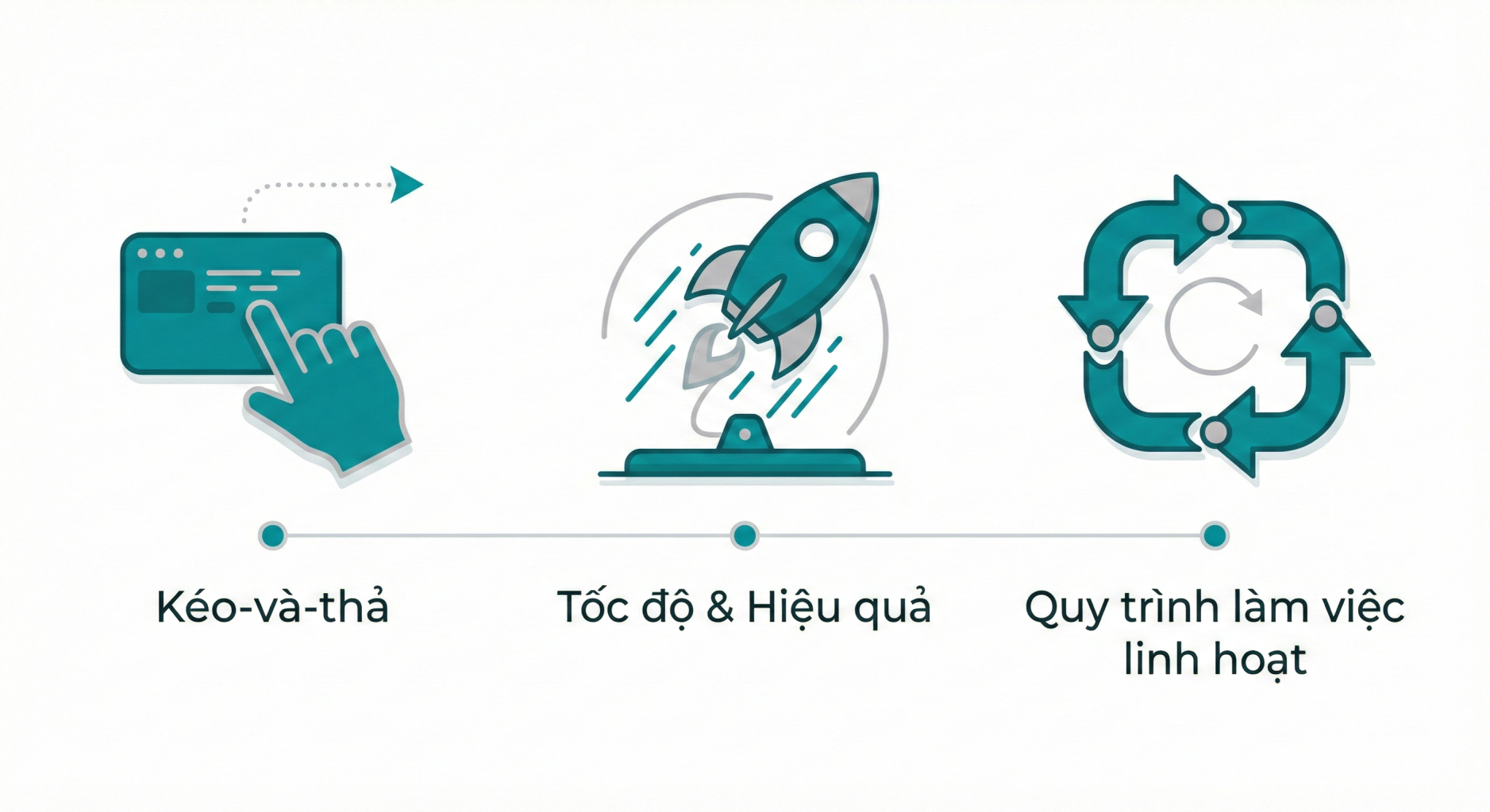 3 Lợi ích cốt lõi của TrueBPM