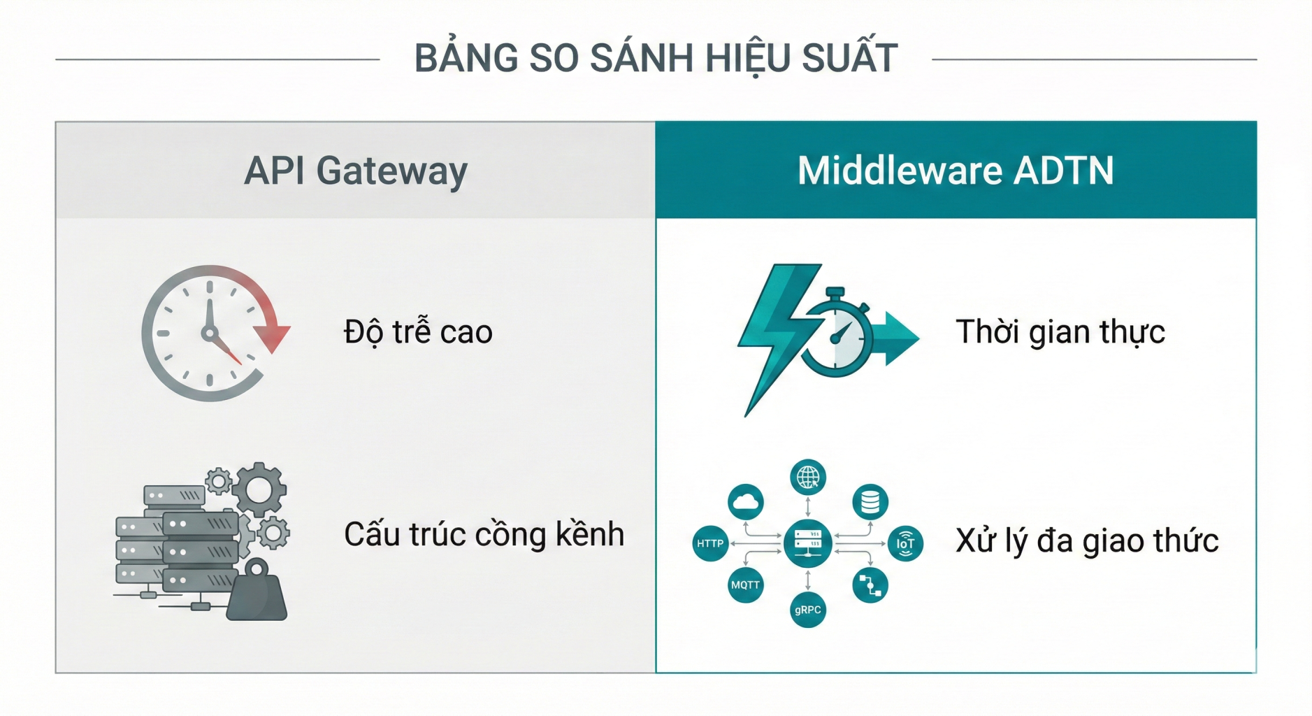 API Gateway vs. Middleware ADTN 1