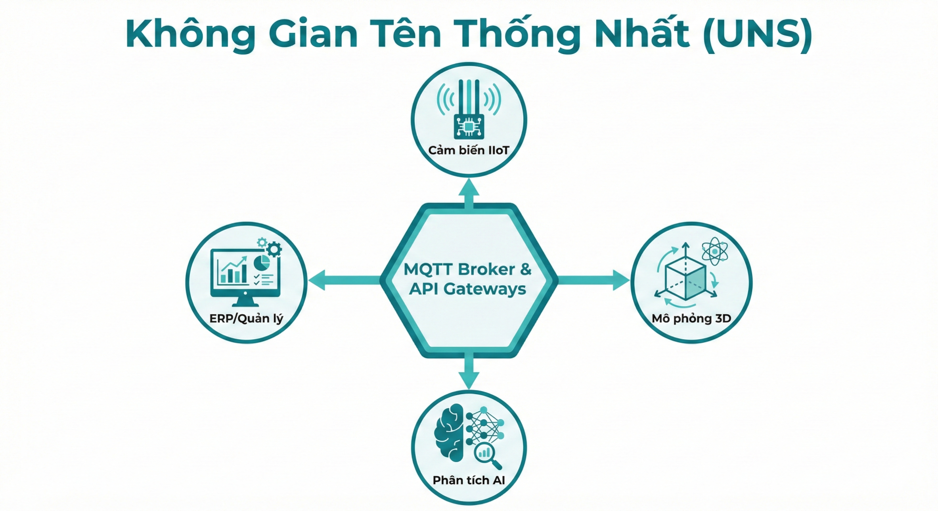 Kha Nang Tuong Tac va Kien Truc MQTT