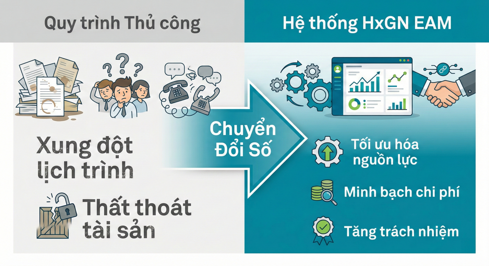Tối Ưu Hóa Equipment Reservations và Reservation Calendar trong HxGN EAM: Chiến Lược Quản Lý Tài Sản Doanh Nghiệp 3 Loi Ich Cua He Thong
